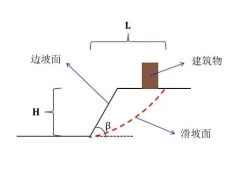 徐州丰县边坡工程设计